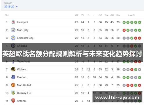英超欧战名额分配规则解析与未来变化趋势探讨