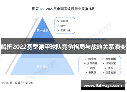 解析2022赛季德甲球队竞争格局与战略关系演变 解析2022赛季德甲球队竞争格局与战略关系演变