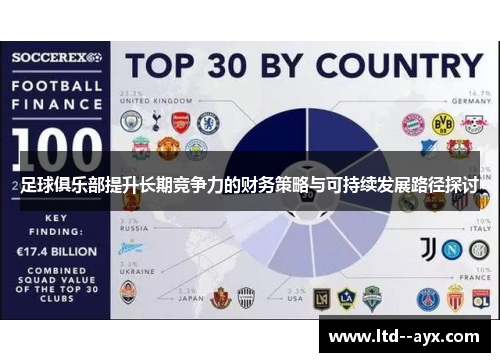 足球俱乐部提升长期竞争力的财务策略与可持续发展路径探讨 足球俱乐部提升长期竞争力的财务策略与可持续发展路径探讨
