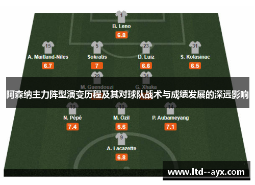 阿森纳主力阵型演变历程及其对球队战术与成绩发展的深远影响