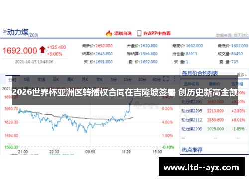 2026世界杯亚洲区转播权合同在吉隆坡签署 创历史新高金额
