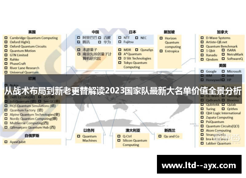 从战术布局到新老更替解读2023国家队最新大名单价值全景分析 从战术布局到新老更替解读2023国家队最新大名单价值全景分析