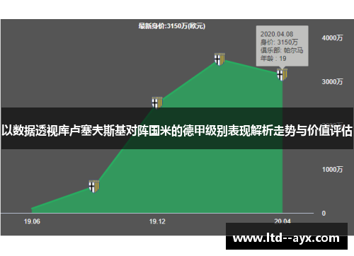 以数据透视库卢塞夫斯基对阵国米的德甲级别表现解析走势与价值评估 以数据透视库卢塞夫斯基对阵国米的德甲级别表现解析走势与价值评估