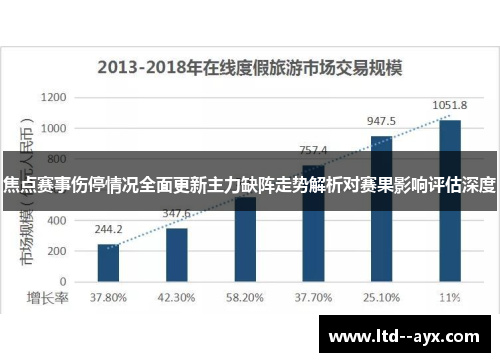 焦点赛事伤停情况全面更新主力缺阵走势解析对赛果影响评估深度 焦点赛事伤停情况全面更新主力缺阵走势解析对赛果影响评估深度