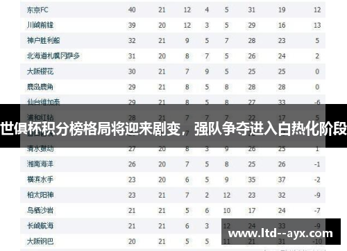 世俱杯积分榜格局将迎来剧变,强队争夺进入白热化阶段 世俱杯积分榜格局将迎来剧变,强队争夺进入白热化阶段